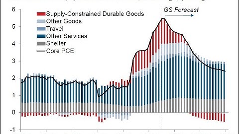 Demystifying the PCE Inflation Report: Understanding its Significance