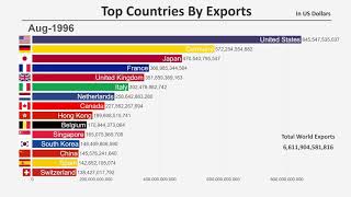 Top 15 Countries by Total Exports (19602018)