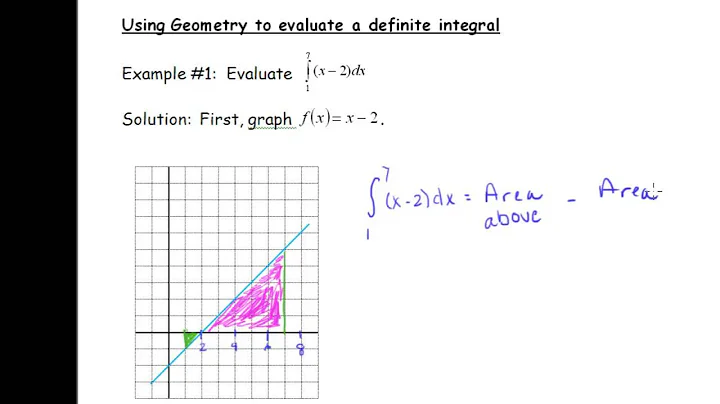 Definite Integral: Geometric Approach