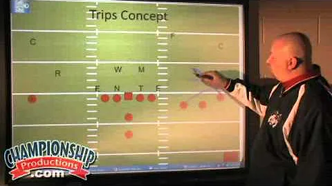 Football: The Pistol Spread Option Offense: Passing Game