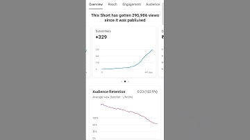yt shorts subscriber count