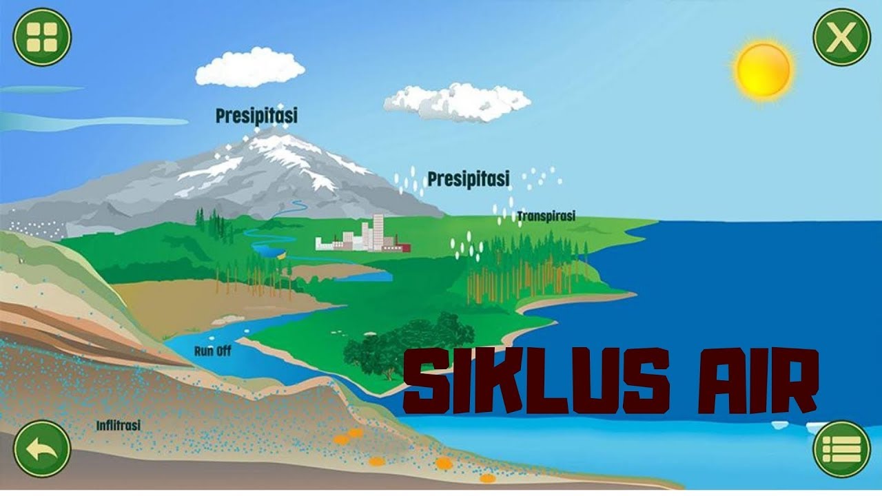 Siklus Air Background Ppt Pendidikan Menarik - IMAGESEE