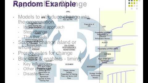 Introducing Agile Processes into a Waterfall Organisation -  Project Management guide