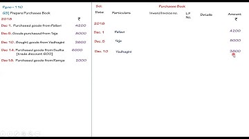 TSBIE - Chapter # 4 - Preparation of Subsidiary Books [Problem # 3]