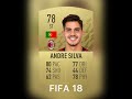 Is This the Right Assessment of Andre Silva? 🤔