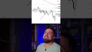 Diário de trade #disciplina#publicidade#nelogica#trading#filypeletrader