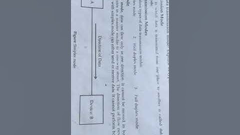 Computer ICS 1st year chapter 3