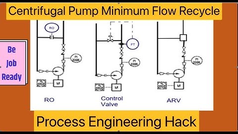 Pump Minimum Recycle Flow Requirements