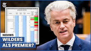 Wilders hoog in de peilingen: ‘Geen linkse bagger!’