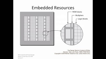 Reconfigurable Computing