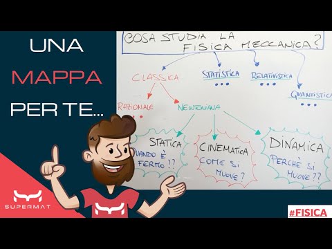 Cosa studia la Fisica Meccanica?