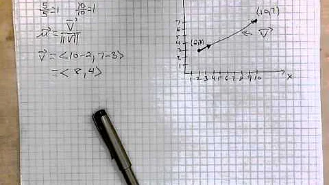 virtuallymath.com: how to find a unit vector