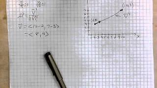 Famous virtuallymath.com: how to find a unit vector Profile