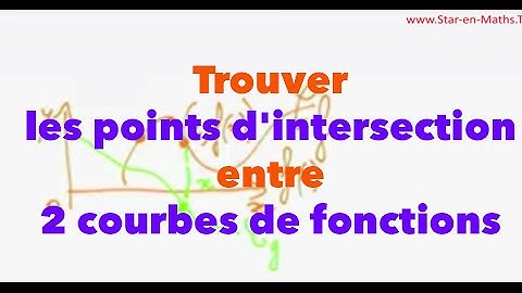 Trouver les points d