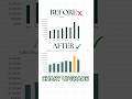Excel Charts That Actually Get Noticed #excelchart #excel #trending