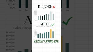 Excel Charts That Actually Get Noticed #excelchart #excel #trending
