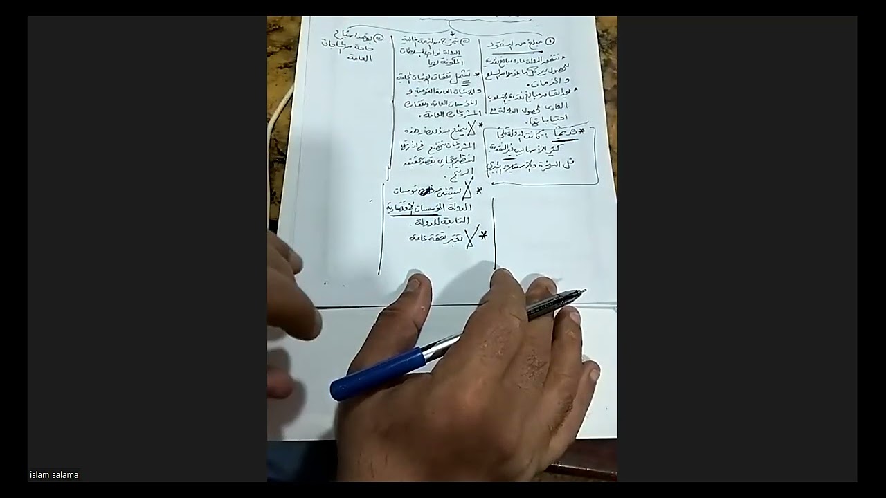 المحاضرة الثانية- مالية عامة - ترم خامس مشتركة-د إسلام سلامة 01000655737-يناير 2026-أكاديمية المتميز