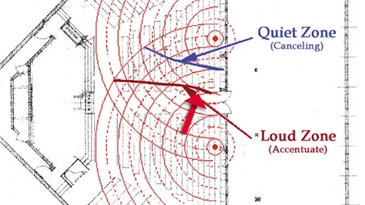 SOUND CANCELING WAVES YouTube