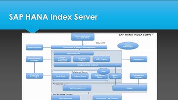 SAP HANA Architecture