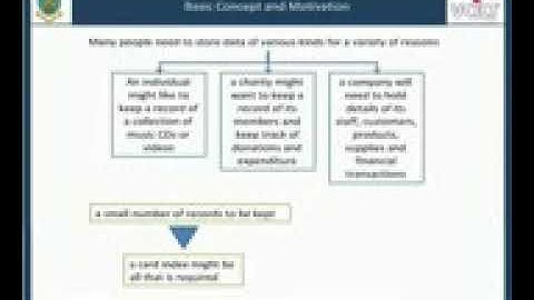 The Fundamental Concepts of Database system PART 1