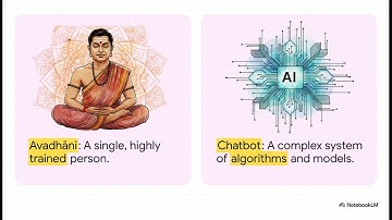 Ancient Genius, Modern Tech