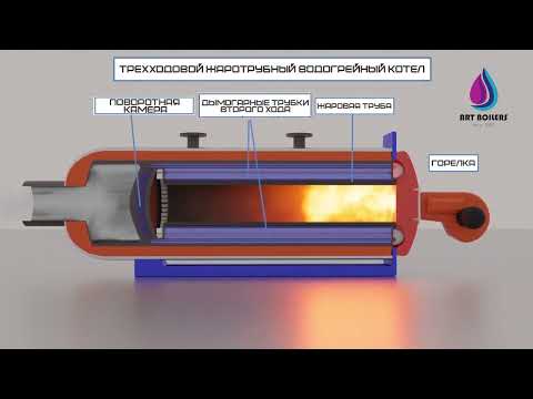 трехходовой водогрейный котел принцип работы