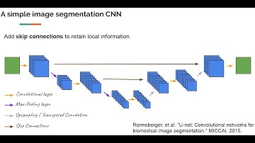 (FS 2020) Lecture 13: CNNs for Medical Image Analysis - Part 4
