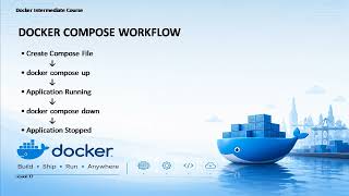 Docker Course 2026 | Environment Variables