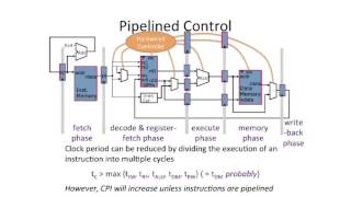 Famous Advanced Computer Architecture- Profile