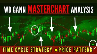 WD Gann Master Chart: Time Cycle Strategy & Inversion Patterns for Indian Markets