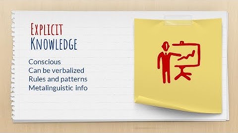 Unpacking terms: Implicit/Explicit Knowledge