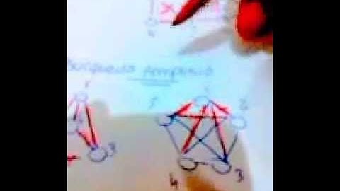 Arboles de Expansion-Métodos : Eliminación aristas-Búsqueda Amplitud-Búsqueda Profundidad . Ejemplos