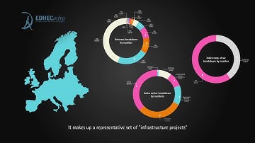 The Road to Wealth? Private Infrastructure Equity Benchmarks - Europe