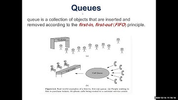 CS 250 Dr Bsoul Queue Data Structure Part One