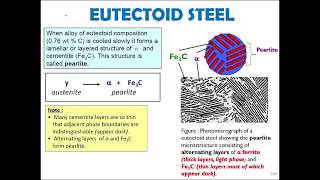 IRON-IRON CARBIDE (IRON CARBON) PHASE DIAGRAM (PART 4) : MICROSTRUCTURE DEVELOPMENT