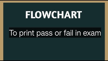 Draw Flowchart to print pass or fail in exam (passing minimum average marks is 35). // Flowchart