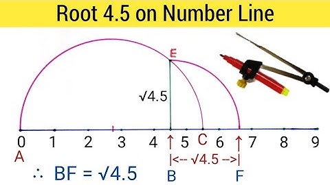 Root 4.5 on Number Line | How to Represent Root 4.5 on Number Line | Locate Root 4.5 on Number Line