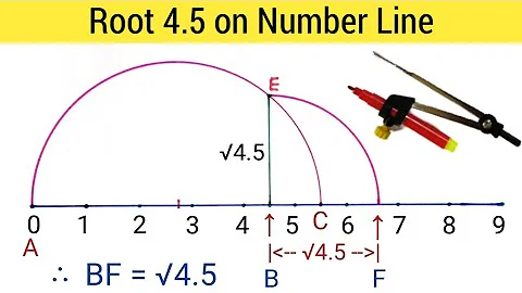 Root 4.5 on Number Line | How to Represent Root 4.5 on Number Line | Locate Root 4.5 on Number Line