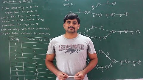 31 - Introduction to network analysis ( PERT and CPM ) - Module 4 - OR by GURUDATT.H.M.