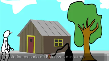 O que significa raciocínio empírico?