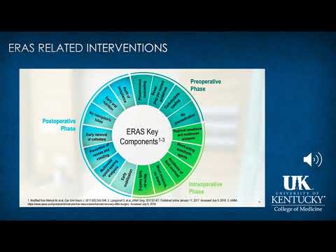 ERAS Anesthesia Keyword Review - (Dr. Rebel)