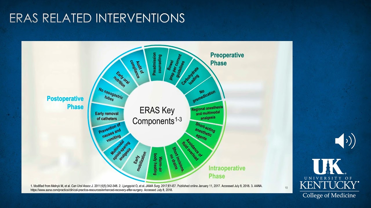 ERAS Anesthesia Keyword Review (Dr. Rebel) YouTube