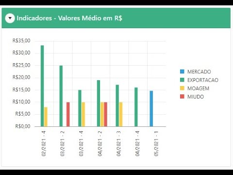 FBS AGRO - Portal do Produtor