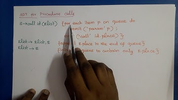 Compiler Design: Procedure Calls