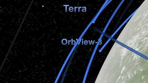 "Display A3 🌍 | NASA’s Most Stunning Orbital Fleet Visualization Yet 🚀 | SkyLabX"