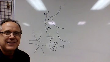 Precalculus, 3.1 Video 1, Exponential Functions