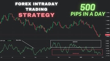 CMF Indicator Strategy for High-Probability Forex Trades