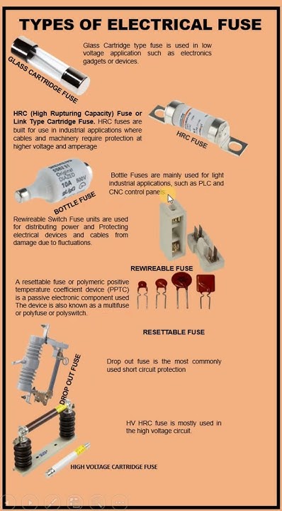 types-of-electrical-fuse-youtube