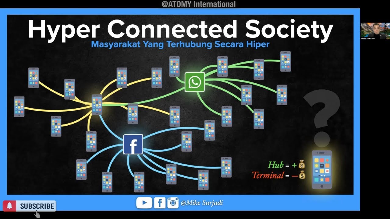 Apa Itu ATOMY Post Platform Bisnis SRM Mike Surjadi YouTube apa-itu-atomy-post-platform-bisnis-srm-mike-surjadi-youtube