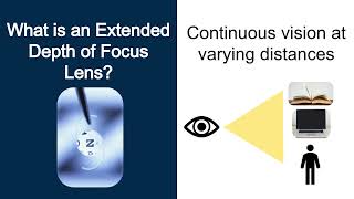 Famous Multifocal/EDOF Lenses Profile